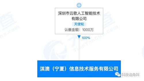云歌戰(zhàn)略布局再落一子 寧夏淇澳技術(shù)公司成立，跨界融合寵物服務(wù)與信息技術(shù)