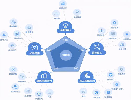 數字信用賦能公共資源交易與金融服務管理——工?？萍嫉膭撔聦嵺`與應用場景分析