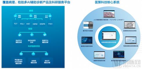 AI賦能，破局新生 醫策科技以智能診斷領跑體外診斷新賽道